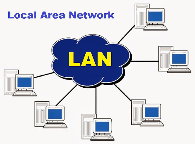 Основно познавање на LAN